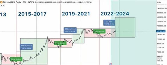 如何在市场中实现收益最大化？2024牛市心法2024：牛市心法