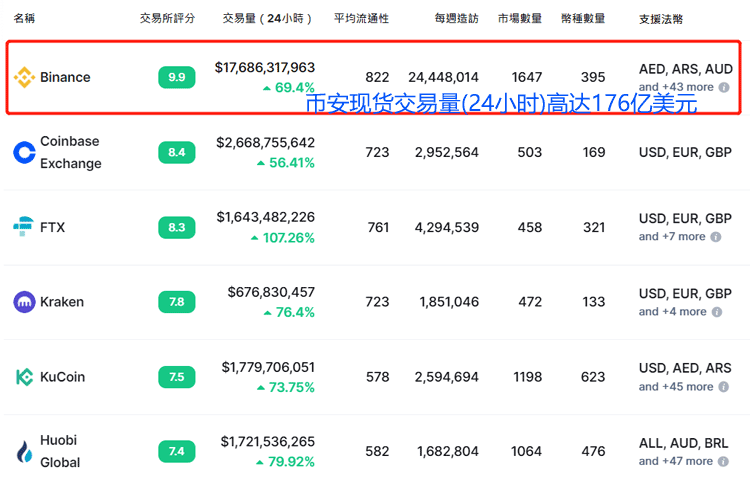 coinbase有诈骗的软件吗，coinbase这个软件是正规的吗