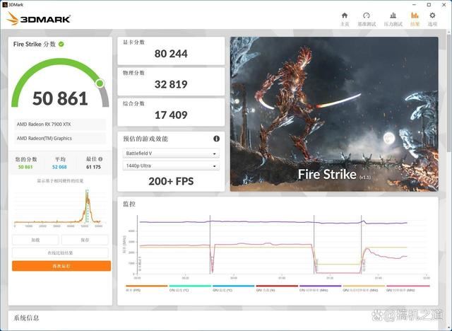 贵就一定强? AMD 锐龙7 7800X3和Intel i9 14900K详细对比测评