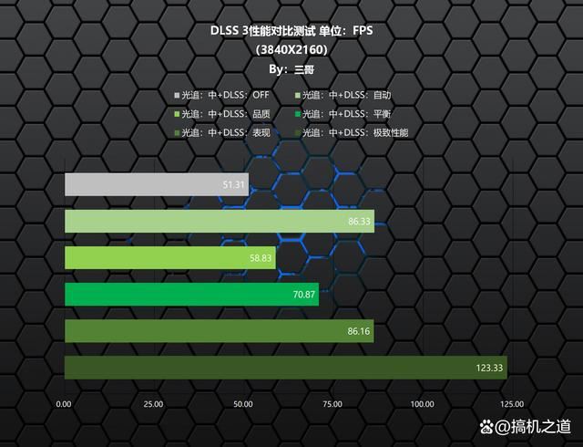 14900K+RTX4080S打造的高端海景房主机装机配置方案