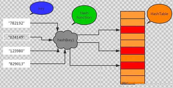 什么是哈希算法？通俗解释什么是哈希算法