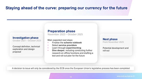 欧洲央行：计划2025年11月推出数字欧元！可离线使用、免手续费