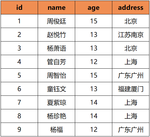 郑州市‌  SQL数据去重的七种方法小结