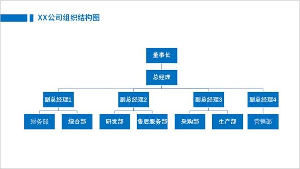 ppt做组织架构模板的技巧