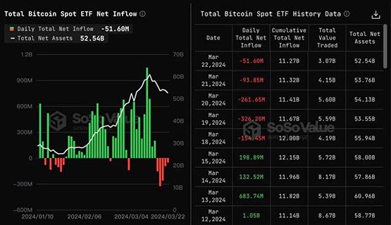 比特币突破67500、以太坊叩关3500美元！关注本周现货ETF资金