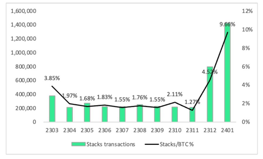 全面解读Stacks：十年磨一剑