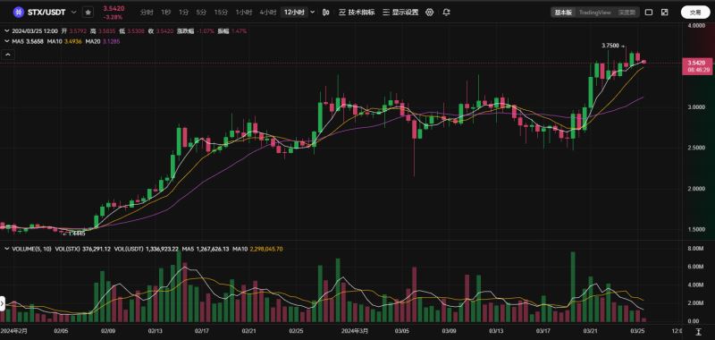 全面解读Stacks：十年磨一剑