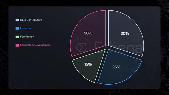 Ethena宣布代币ENA空投计划！碎片Whales Market场外价大涨50%