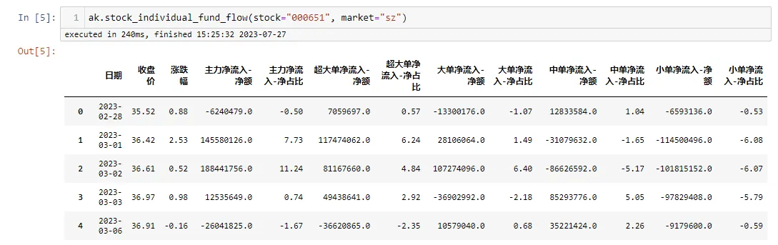 资金流向数据