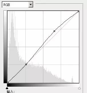 油画照片，PS把田园风景照片转成唯美效果的油画照片