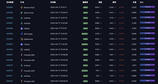 比特币减半生存手册