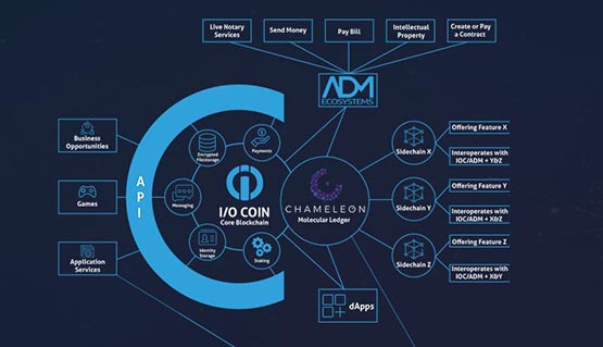 IOC是什么币？IOC币官网总量及交易平台介绍