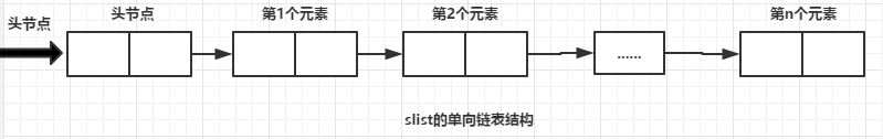 单向链表结构