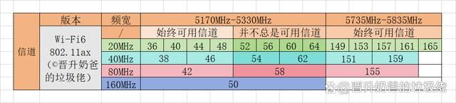 能回血的WiFi7路由器京东云无线宝BE6500详细测评