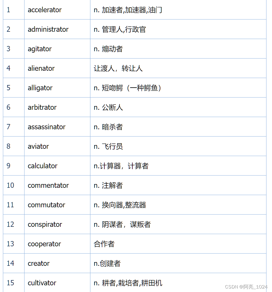 ator结尾单词