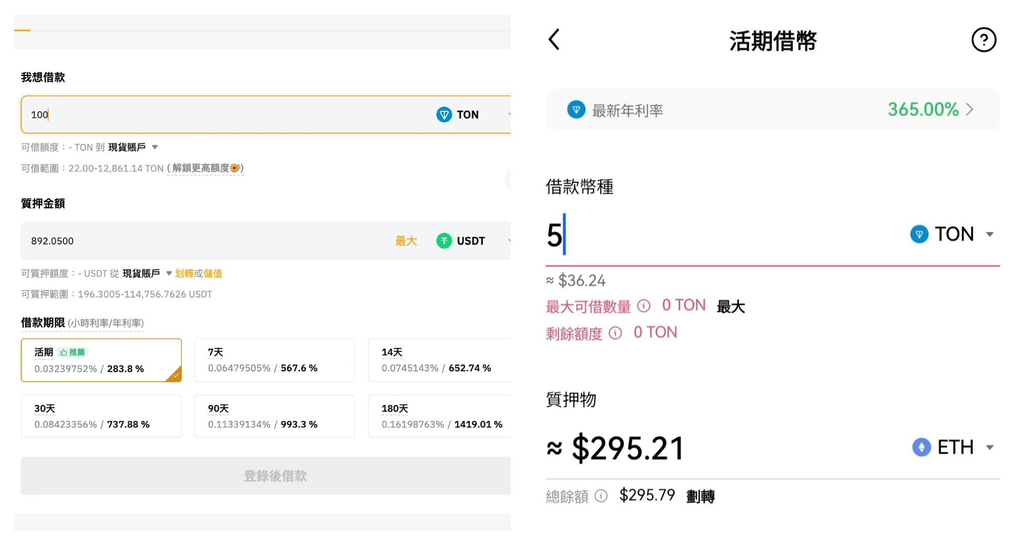 Bybit(右)和OKX(右)借款利率