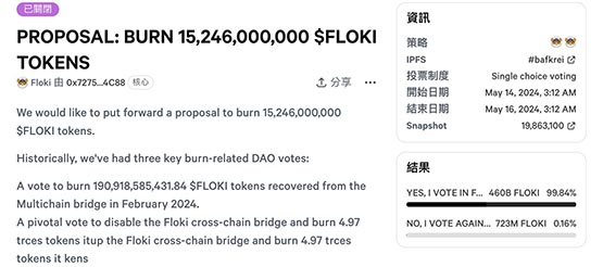 FLOKI通过燃烧152亿枚代币投票、跳涨45%！Meme币PEOPLE也暴涨