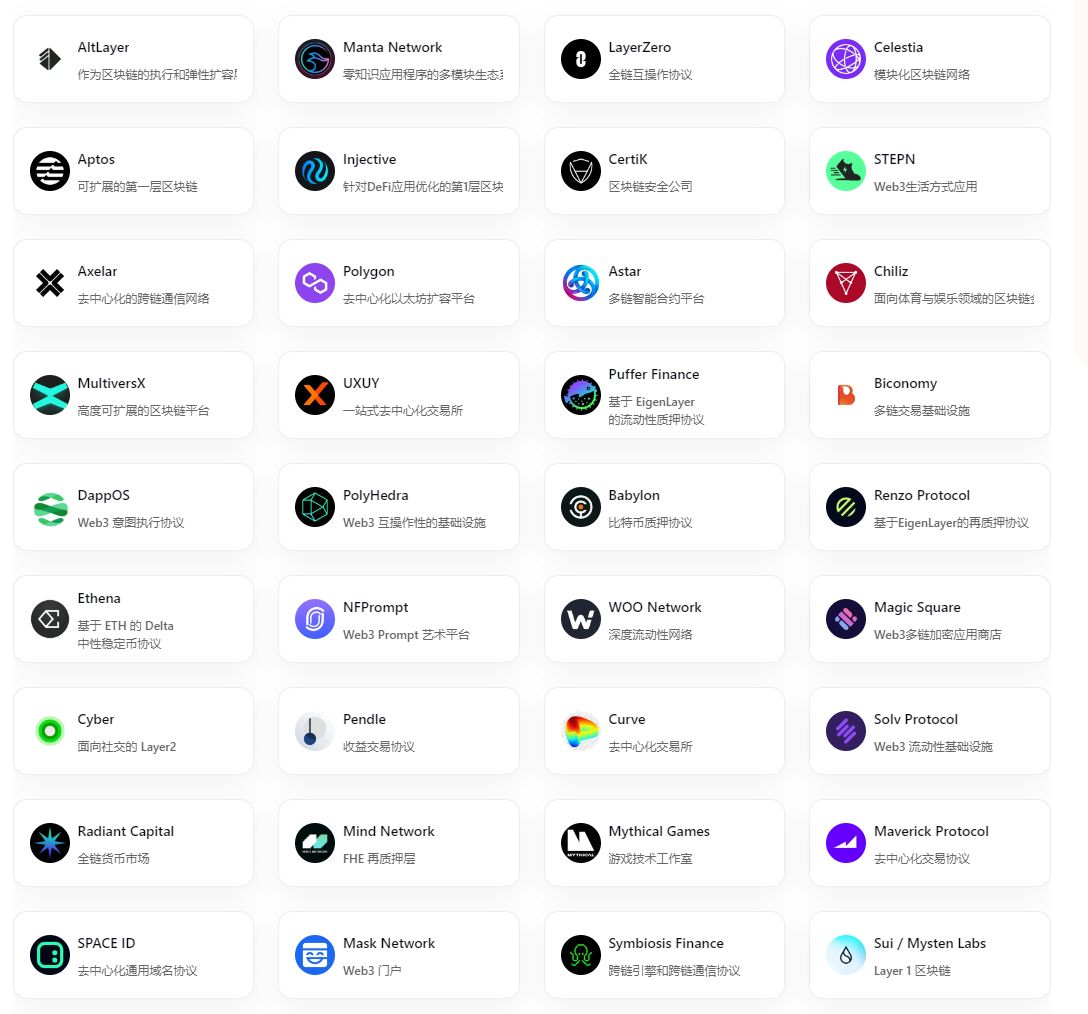 Hotcoin Research：详解币安投资版图，看这一篇就够了