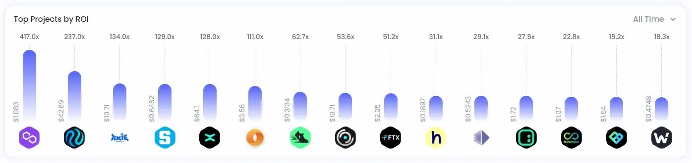 Hotcoin Research：详解币安投资版图，看这一篇就够了