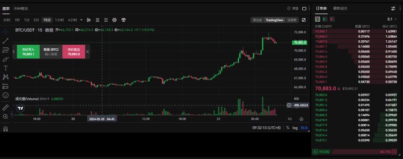 Metaplanet的比特币BTC投资推动股价上涨17%