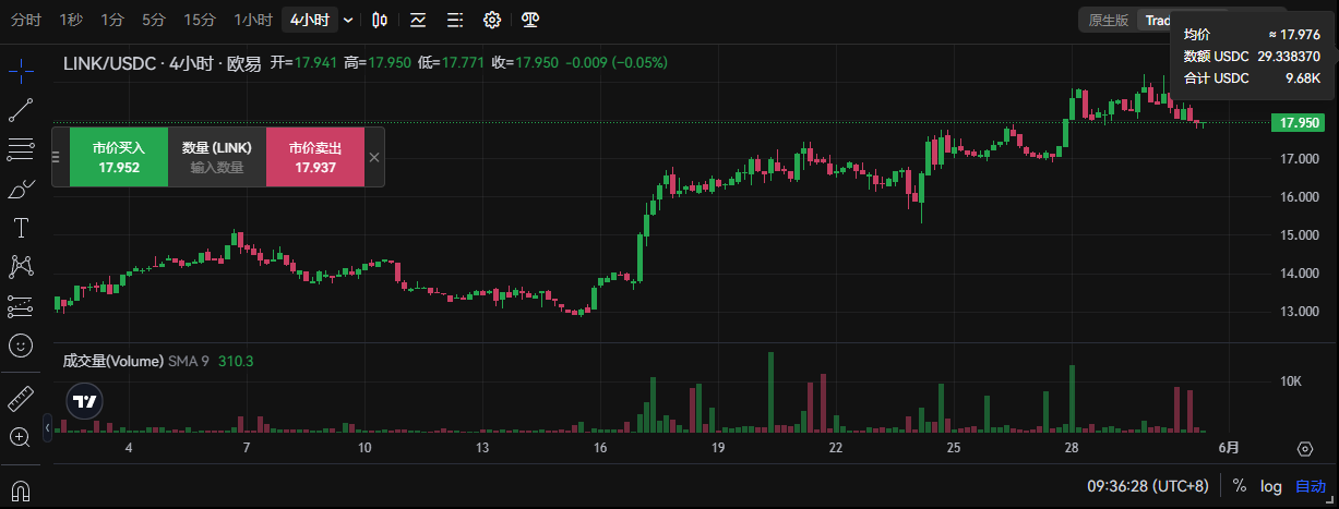 chainlink(link)周末价格预测:link目标价为21美元_币种百科_区块链