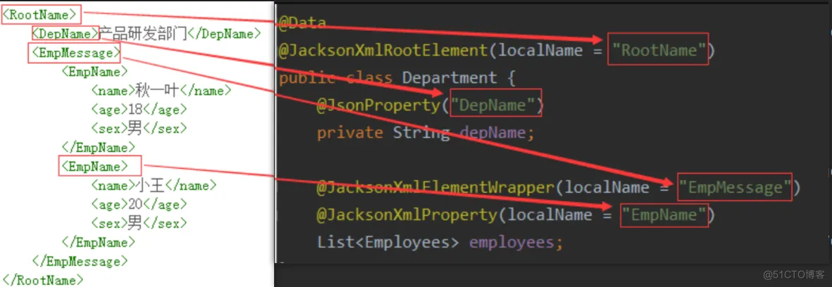 Jackson使用示例-Bean、XML、Json互转_jackson