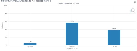 Fed预计今年仅降息1次！鲍威尔：尚无信心立刻松手！比特币暴涨急跌