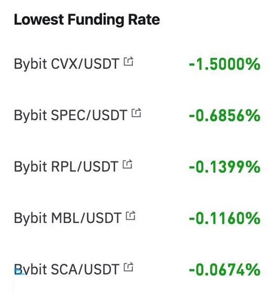 代币CRV陷入低迷！但其衍生协议CVX单日拉升超100%