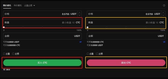 CTC币有未来吗？CTC币未来价值分析