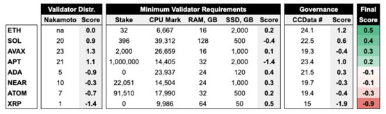 SOL再涨9倍？GSR Markets：Solana推出现货ETF后表现料跑赢比特币