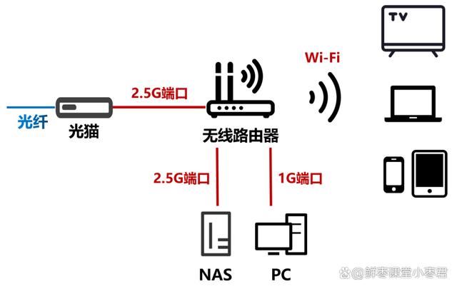 中兴巡天AX3000和AX3000 Pro+怎么选? 中兴路由器对比测评