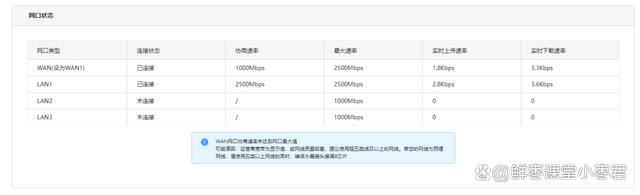 中兴巡天AX3000和AX3000 Pro+怎么选? 中兴路由器对比测评