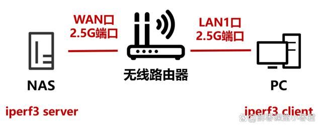 中兴巡天AX3000和AX3000 Pro+怎么选? 中兴路由器对比测评