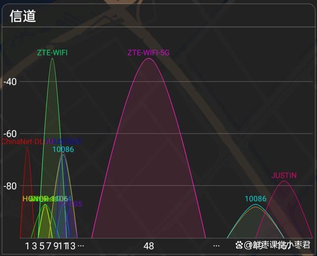 中兴巡天AX3000和AX3000 Pro+怎么选? 中兴路由器对比测评