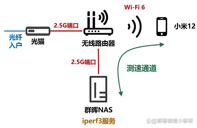 中兴巡天AX3000和AX3000 Pro+怎么选? 中兴路由器对比测评