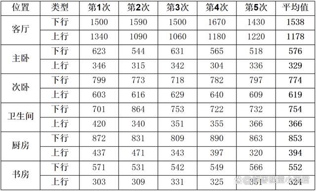 中兴巡天AX3000和AX3000 Pro+怎么选? 中兴路由器对比测评