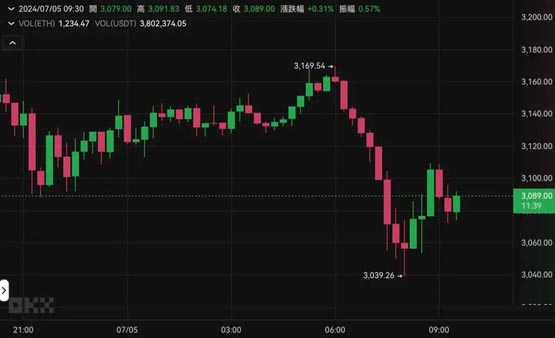 Mt.Gox转出4.7万枚BTC导致闪崩？18万人爆仓超5亿美元