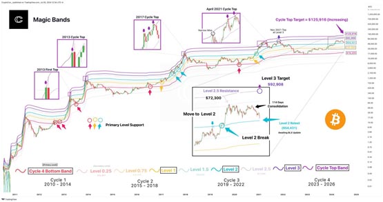 比特币现货ETF昨日净流入创1个月最高！分析师：抛售主要是新手