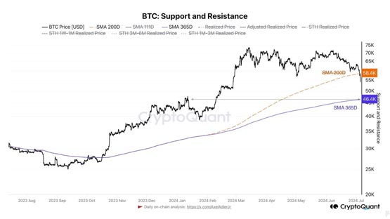 Mt.Gox还款砸盘10月结束！分析师：比特币未实现利润偏高 仍有新抛压