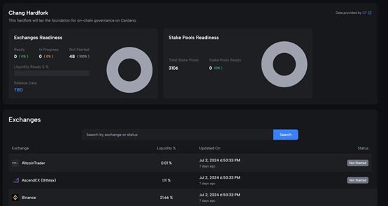 Cardano发布验证节点Node9.0！迈向Chang升级最后一步