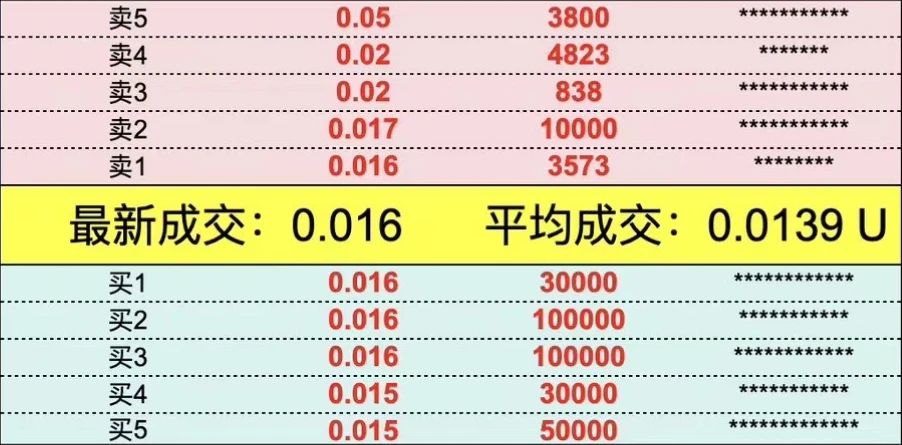 telegeram最新参数,telegram最新参数怎么查