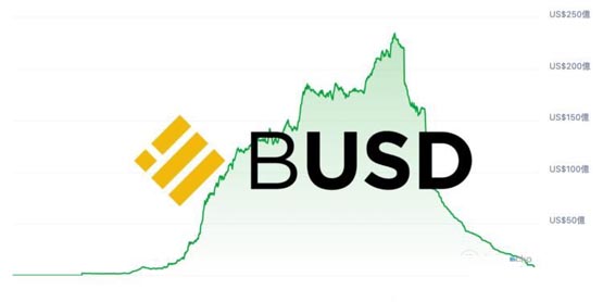 SEC默默结束Paxos调查、并未认定BUSD是证券！但发行量已崩跌99%