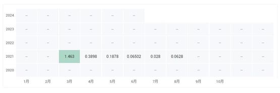 HTDD币价格多少？HTDD币历史价格一览