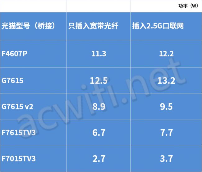 烽火HG5382A光猫怎么样?拆机 2.5G网口烽火HG5382A拆机测评