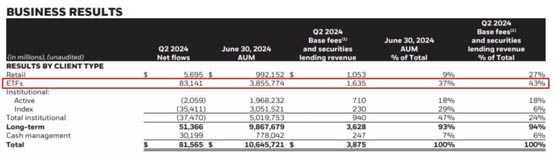 IBIT成贝莱德ETF资金流入功臣！Larry Fink：比特币是合法金融工具 是数字黄金