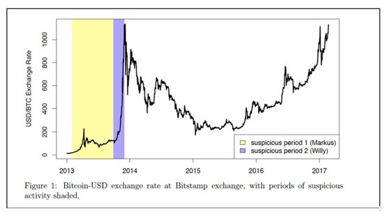 原告提交第3份Tether与Bitfinex的修订诉状！Tether驳斥阴谋论