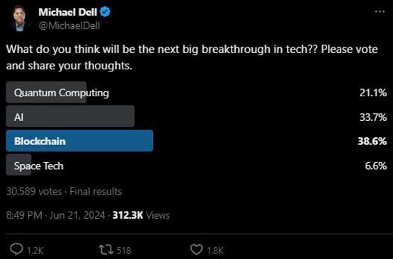 戴尔创始人Michael Dell：比特币令人着迷