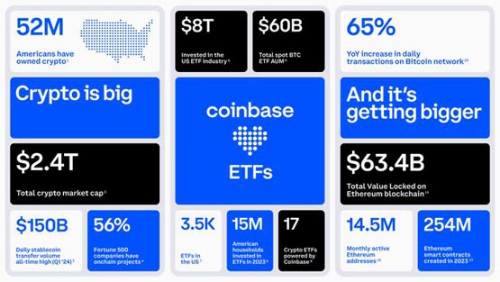 Coinbase成8档以太坊ETF托管商！Brian Armstrong：SEC证实ETH非证券