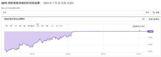 以太坊VS比特币现货ETF！彭博分析师：非常稳健的一天