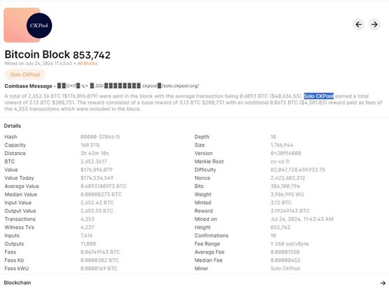 手掌大比特币微型矿机Bitaxe挖出650万元BTC！中奖机率仅11亿分之1